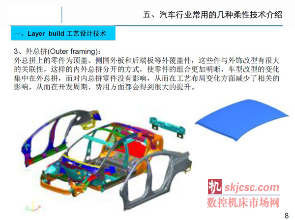 柔性制造技术在汽车行业的发展趋势