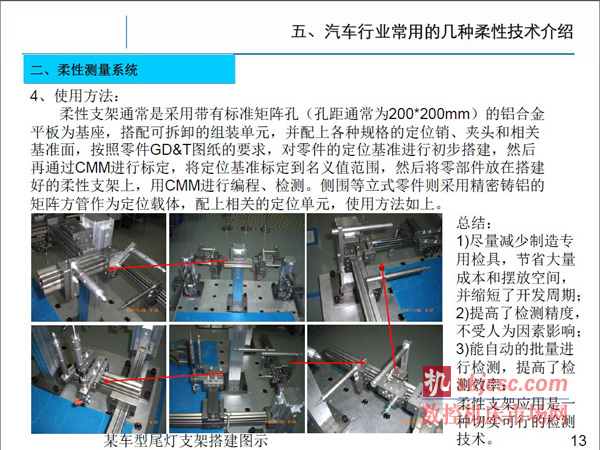 柔性制造技术在汽车行业的发展趋势