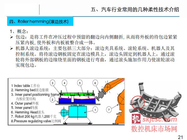 柔性制造技术在汽车行业的发展趋势