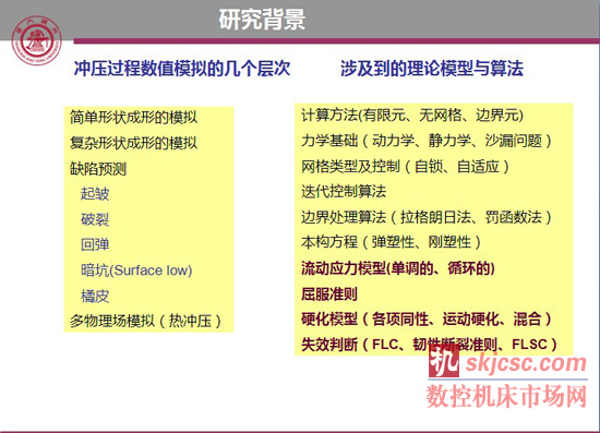 超高强度钢冷冲压数值仿真模型、回弹预测与控制、稳健设计