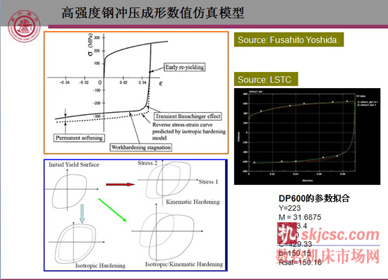 超高强度钢冷冲压数值仿真模型、回弹预测与控制、稳健设计