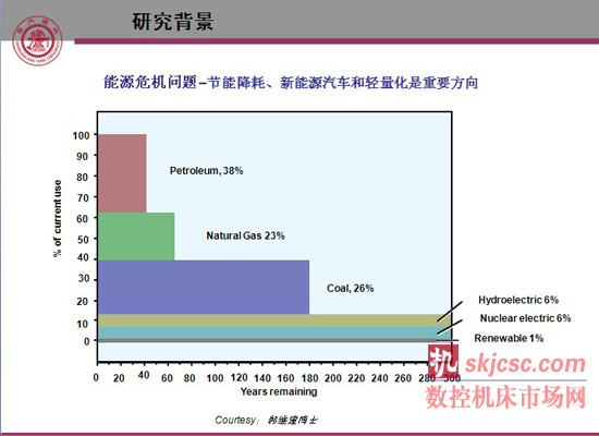 超高强度钢冷冲压数值仿真模型、回弹预测与控制、稳健设计