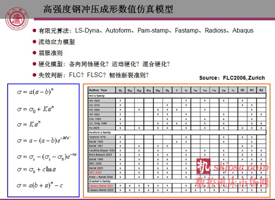 超高强度钢冷冲压数值仿真模型、回弹预测与控制、稳健设计