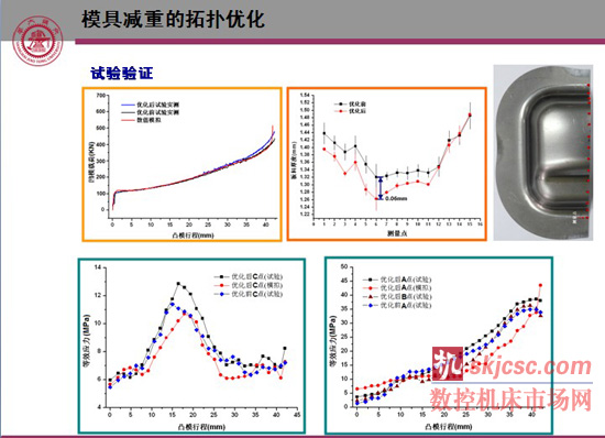 超高强度钢冷冲压数值仿真模型、回弹预测与控制、稳健设计
