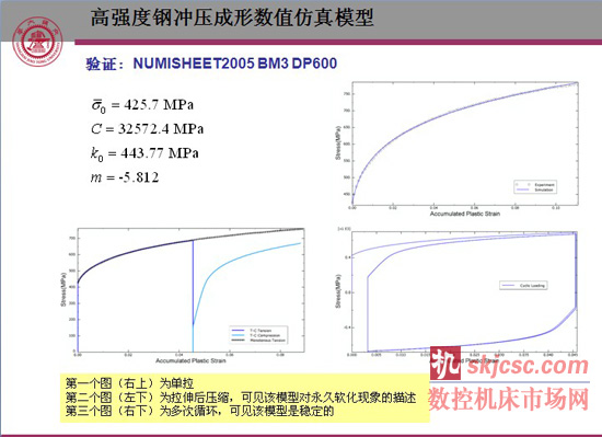 超高强度钢冷冲压数值仿真模型、回弹预测与控制、稳健设计