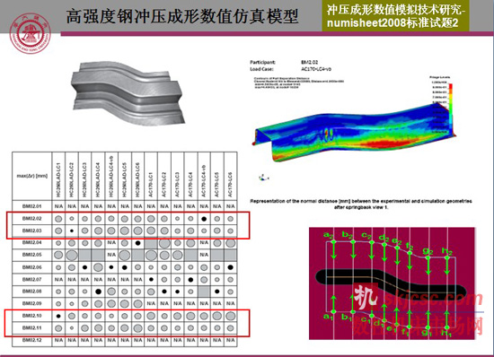 超高强度钢冷冲压数值仿真模型、回弹预测与控制、稳健设计