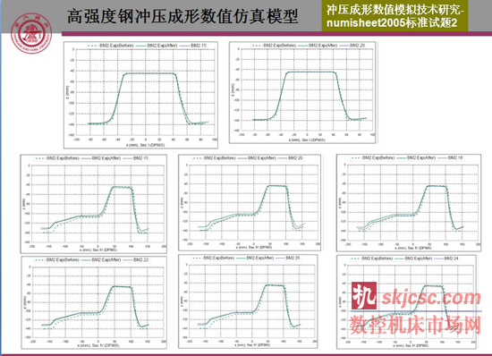 超高强度钢冷冲压数值仿真模型、回弹预测与控制、稳健设计