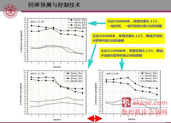 超高强度钢冷冲压数值仿真模型、回弹预测与控制、稳健设计
