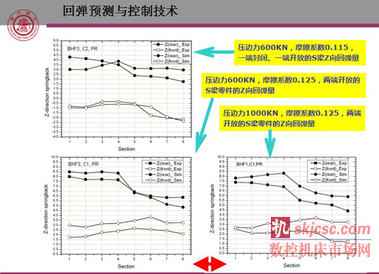 超高强度钢冷冲压数值仿真模型、回弹预测与控制、稳健设计