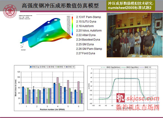 超高强度钢冷冲压数值仿真模型、回弹预测与控制、稳健设计