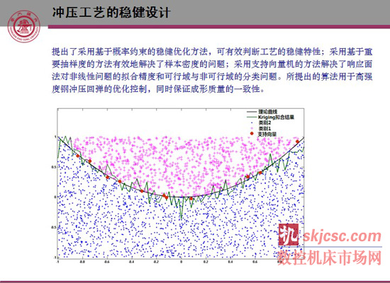 超高强度钢冷冲压数值仿真模型、回弹预测与控制、稳健设计