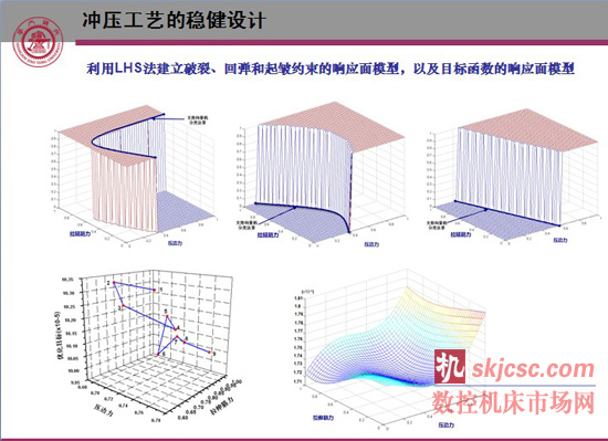 超高强度钢冷冲压数值仿真模型、回弹预测与控制、稳健设计