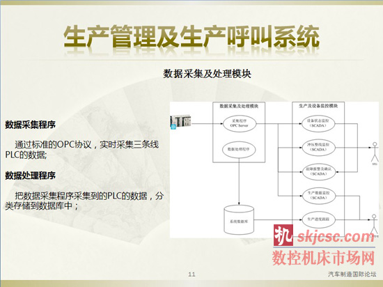 冲压生产的自动化及生产管理系统