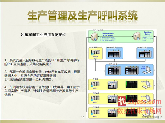 冲压生产的自动化及生产管理系统