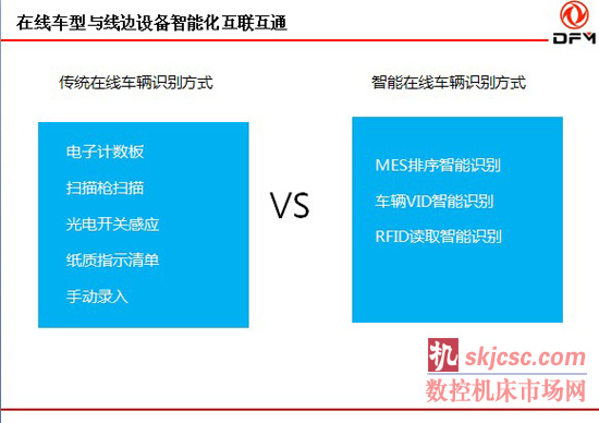 汽车整车装配智能化技术展望