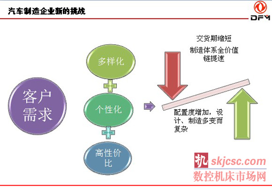 汽车整车装配智能化技术展望