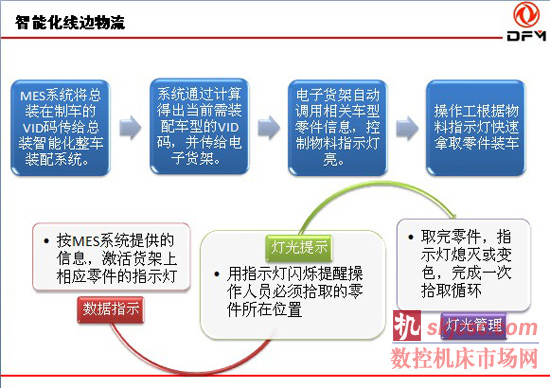 汽车整车装配智能化技术展望