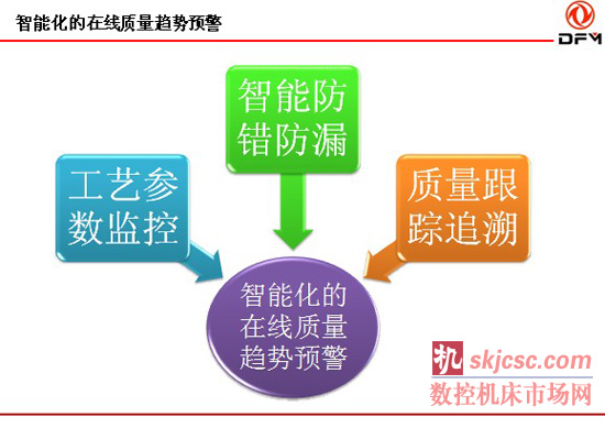 汽车整车装配智能化技术展望 汽车整车装配智能化技术展望