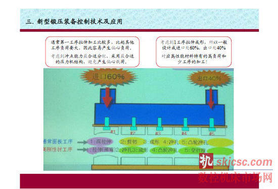 我国锻压设备现状及技术应用