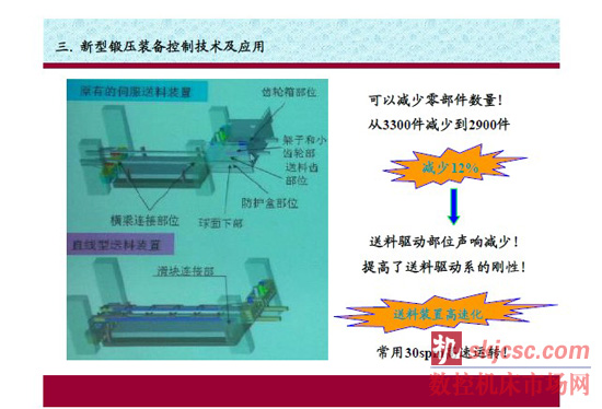 我国锻压设备现状及技术应用