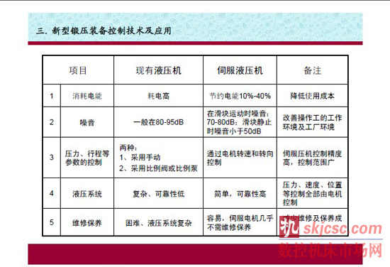 我国锻压设备现状及技术应用