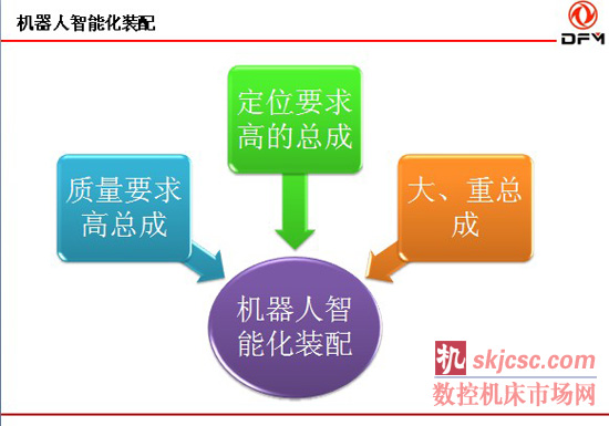 汽车整车装配智能化技术展望