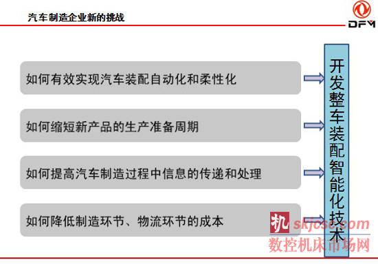 汽车整车装配智能化技术展望