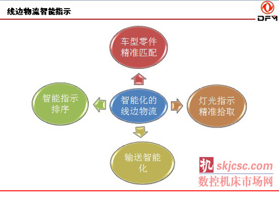 汽车整车装配智能化技术展望 汽车整车装配智能化技术展望