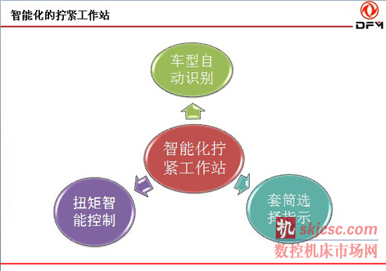 汽车整车装配智能化技术展望