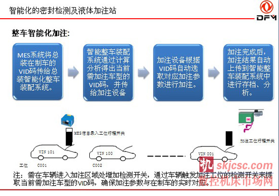 汽车整车装配智能化技术展望 汽车整车装配智能化技术展望