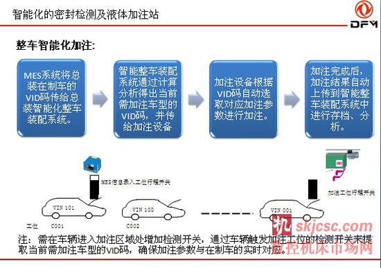 汽车整车装配智能化技术展望