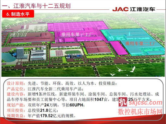 江淮汽车焊装先进制造技术应用