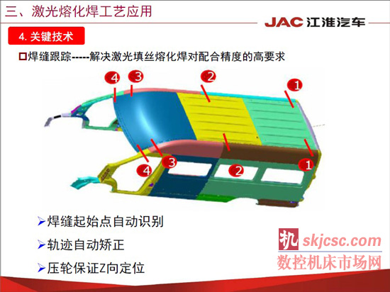 江淮汽车焊装先进制造技术应用