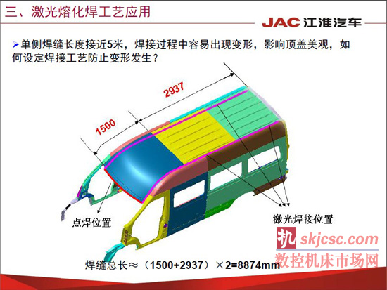 江淮汽车焊装先进制造技术应用