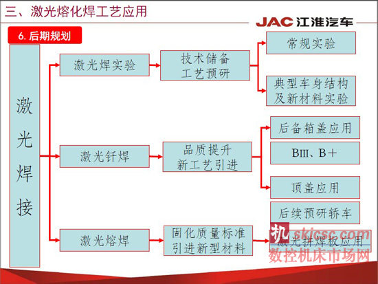 江淮汽车焊装先进制造技术应用