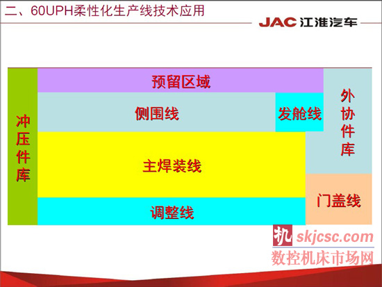 江淮汽车焊装先进制造技术应用