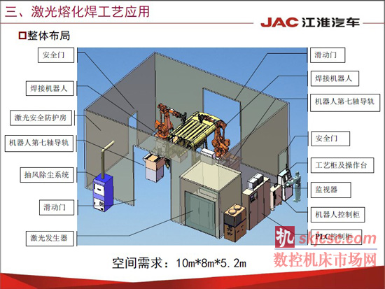 江淮汽车焊装先进制造技术应用