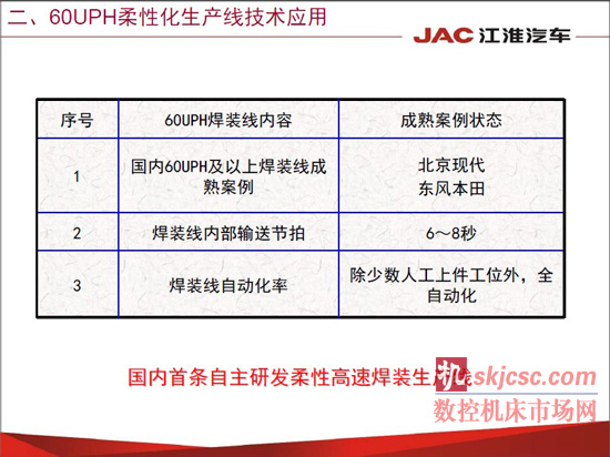 江淮汽车焊装先进制造技术应用