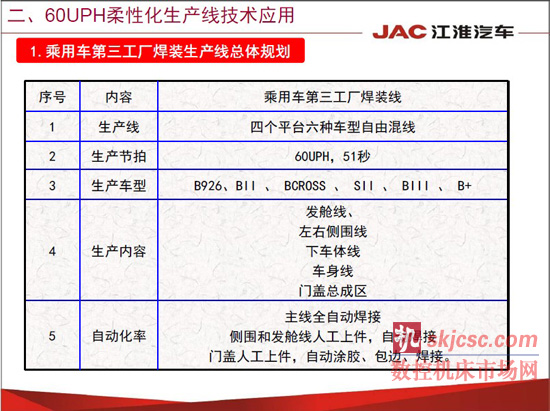 江淮汽车焊装先进制造技术应用