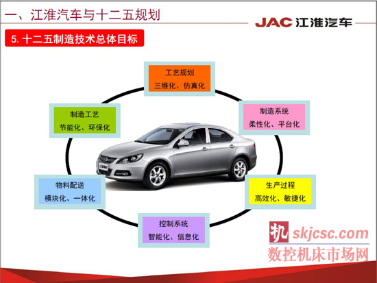 江淮汽车焊装先进制造技术应用