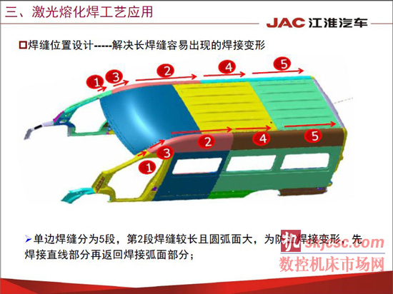 江淮汽车焊装先进制造技术应用