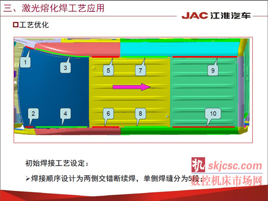 江淮汽车焊装先进制造技术应用