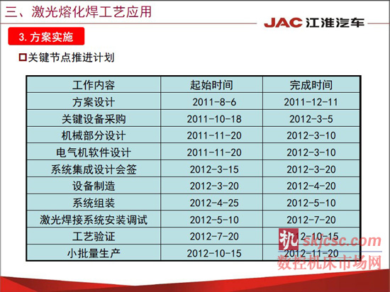 江淮汽车焊装先进制造技术应用