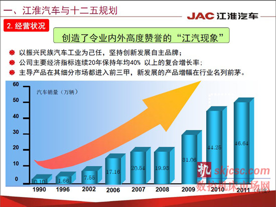 江淮汽车焊装先进制造技术应用