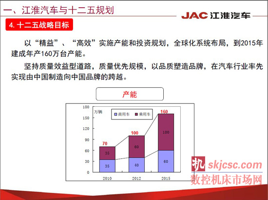 江淮汽车焊装先进制造技术应用