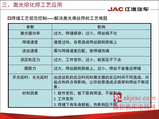 江淮汽车焊装先进制造技术应用