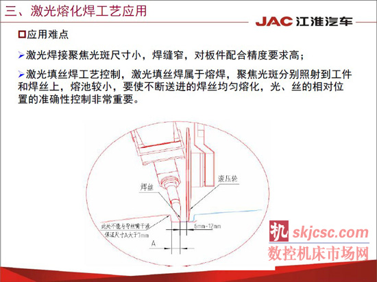 江淮汽车焊装先进制造技术应用