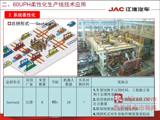 江淮汽车焊装先进制造技术应用