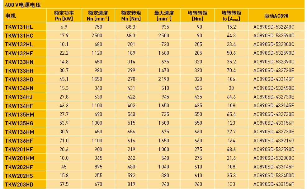 PARKER直驱电机TK系列数据表