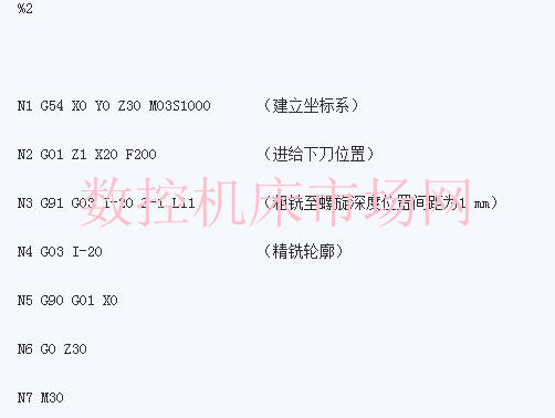 螺旋下刀在数控铣床中的应用 螺旋下刀在数控铣床中的应用